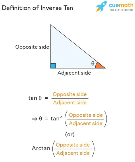 tan inverse of 1 x